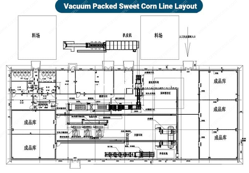 Vacuum-Packed-Sweet-Corn-Line-Factory-Layout-Drawing
