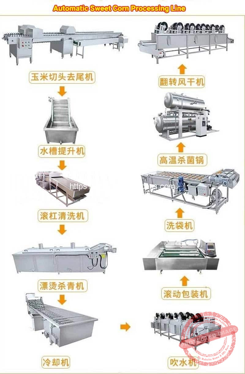 Automatic Frozen Fresh Corn Cob Production Line - Corn Flake Machine ...