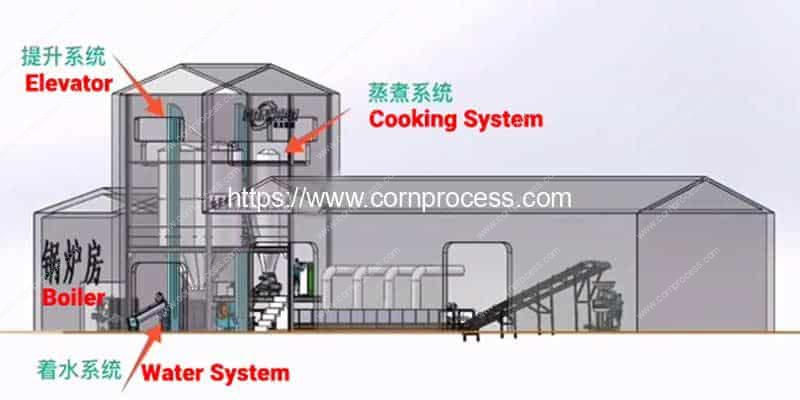 Automatic-Steam-Flaked-Corn-Making-Machine-Structure